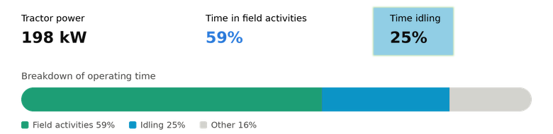 infograph-worktime